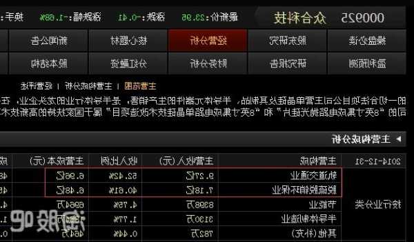 众合科技股票股吧，众合科技 股吧！-第2张图片-ZBLOG