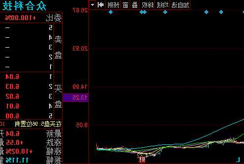 众合科技股票股吧，众合科技 股吧！-第1张图片-ZBLOG