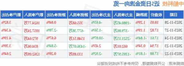 金科股票最新消息，中船科技最新消息今天-第1张图片-ZBLOG