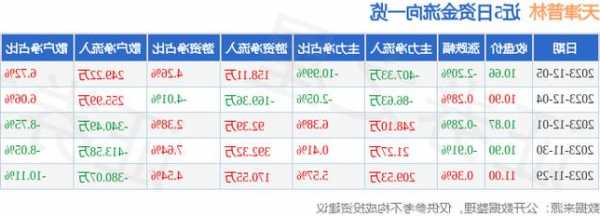 天津普林股票？天津普林股票行情？-第2张图片-ZBLOG