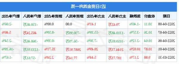 天津普林股票？天津普林股票行情？-第3张图片-ZBLOG