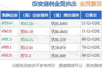 双鹭药业股票，双鹭药业股票股吧-第2张图片-ZBLOG