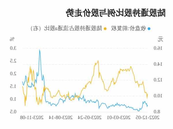 双鹭药业股票，双鹭药业股票股吧-第1张图片-ZBLOG