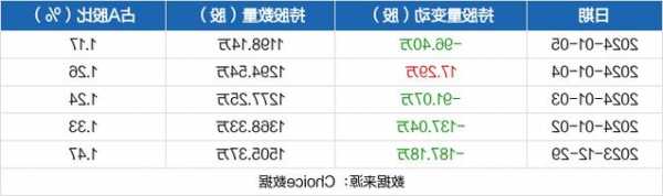 双鹭药业股票，双鹭药业股票股吧-第3张图片-ZBLOG