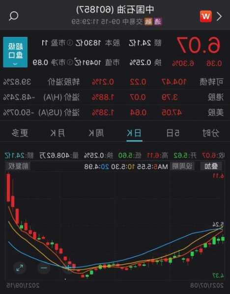 股票中国石油，股票中国石油的股价-第2张图片-ZBLOG