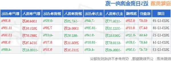 迎驾贡酒股票行情？迎驾贡酒股票行情与走势？-第3张图片-ZBLOG