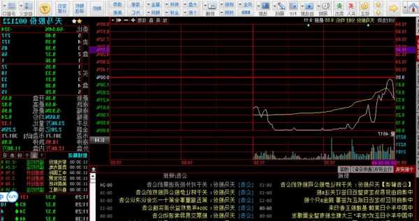 002122股票，002122股票价格！-第1张图片-ZBLOG