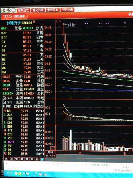 时代新材股票？时代新材股票股吧东方财富讨论？-第3张图片-ZBLOG