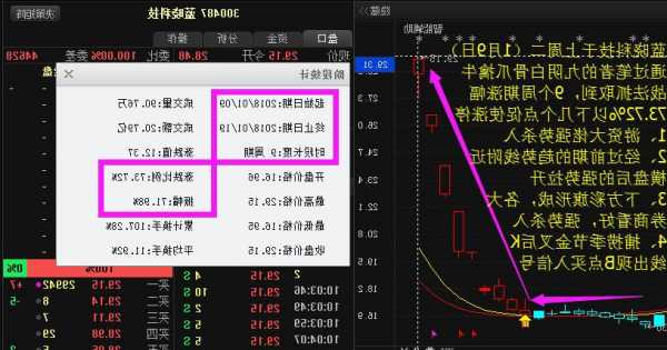 今飞凯达股票，今飞凯达股票历史交易数据？-第2张图片-ZBLOG