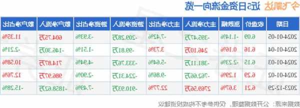 今飞凯达股票，今飞凯达股票历史交易数据？-第3张图片-ZBLOG