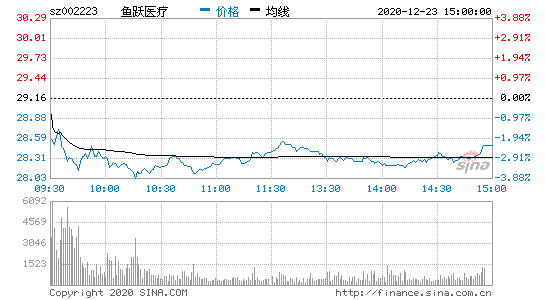 002223股票行情，002320股票行情？-第2张图片-ZBLOG