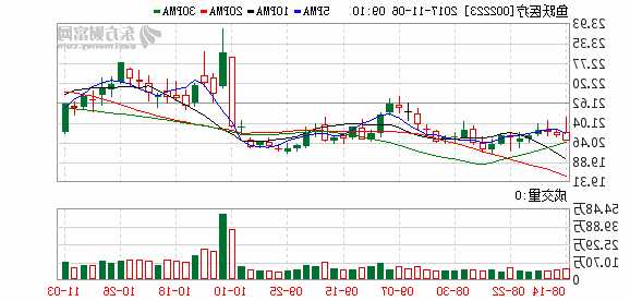 002223股票行情，002320股票行情？-第3张图片-ZBLOG
