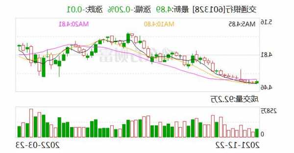 601328股票，601328股票行情！-第2张图片-ZBLOG