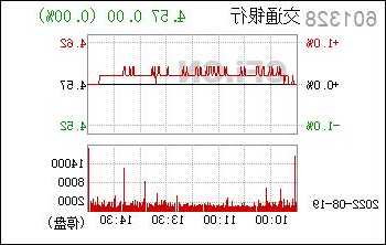 601328股票，601328股票行情！-第1张图片-ZBLOG