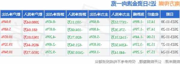 南方传媒股票，南方传媒股票怎么样？-第3张图片-ZBLOG