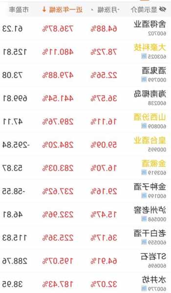 舍得股票，舍得股票今天怎么了？-第1张图片-ZBLOG