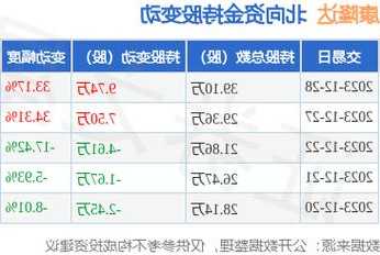 康隆达股票，康隆达股票实时-第1张图片-ZBLOG