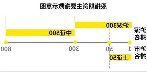 什么是股票指数？什么是股票指数期货交易？-第1张图片-ZBLOG