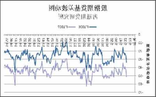 什么是股票指数？什么是股票指数期货交易？-第2张图片-ZBLOG