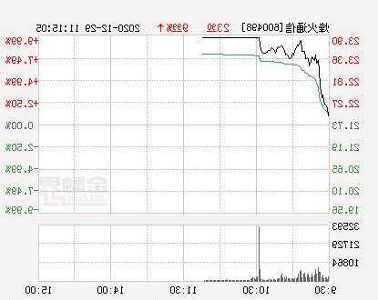 烽火通信股票行情，烽火通讯股票-第3张图片-ZBLOG