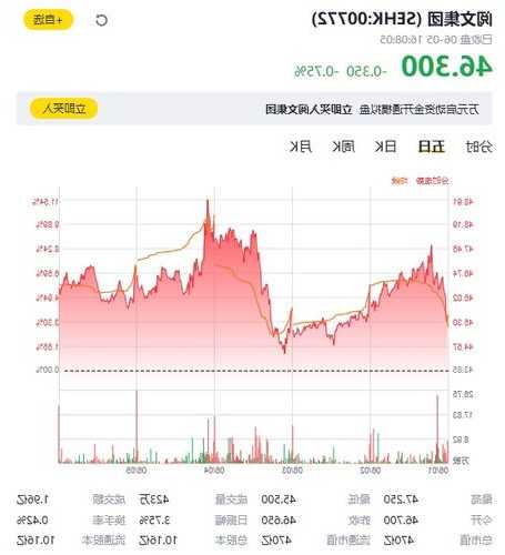 阅文集团股票代码，阅文集团股票代码查询-第2张图片-ZBLOG