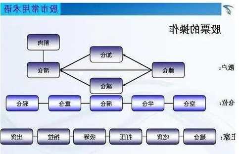 怎么炒股票，怎么炒股票新手入门炒股知识大全-第3张图片-ZBLOG