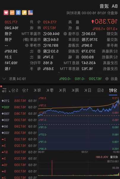 达美航空股票，达美航空股票代码！-第2张图片-ZBLOG