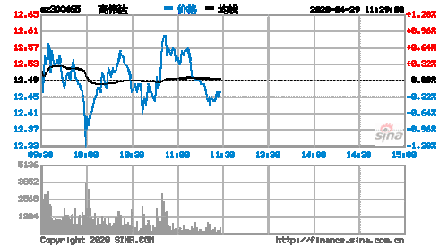 高伟达股票？高伟达股票代码？-第2张图片-ZBLOG