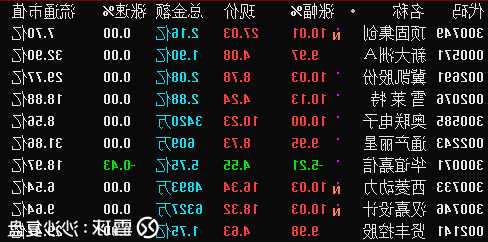 雪莱特股票，雪莱特股票股吧-第2张图片-ZBLOG