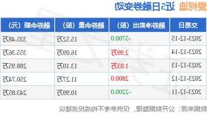 爱柯迪股票，爱柯迪股票怎么样？-第2张图片-ZBLOG