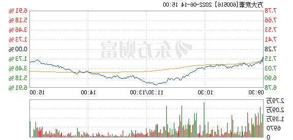 方大炭素股票行情，方大炭素股票行情东方财富网？-第2张图片-ZBLOG