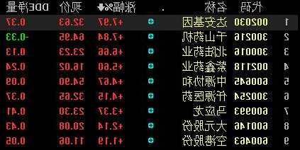 达安基因股票，达安基因股票行情？-第1张图片-ZBLOG
