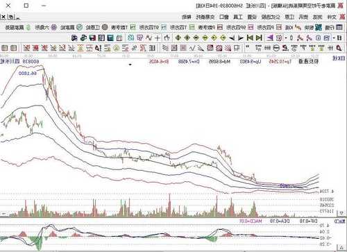 长虹股票行情，长虹股票行情走势图-第1张图片-ZBLOG