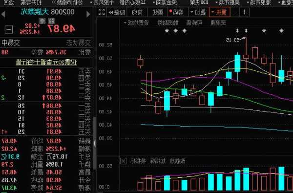 大族股票，大族股票咋跌这么厉害-第3张图片-ZBLOG