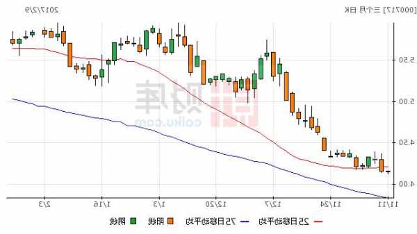 000713股票，000717股票！-第3张图片-ZBLOG