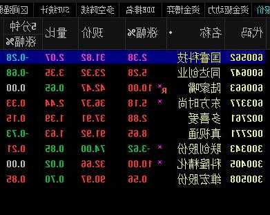 小牛股票，小牛股票代码！-第3张图片-ZBLOG