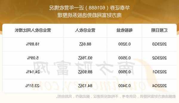 601608股票？601688股票？-第1张图片-ZBLOG