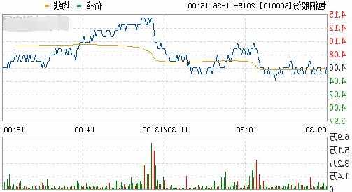 包钢股份股票行情，包钢股份股票行情东-第2张图片-ZBLOG