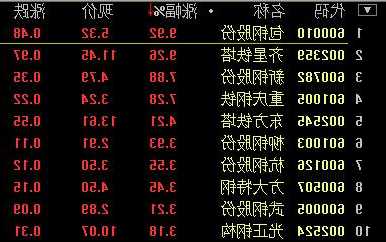 包钢股份股票行情，包钢股份股票行情东-第3张图片-ZBLOG