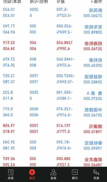 中信证券股票行情？中信证券股票行情软件？-第3张图片-ZBLOG