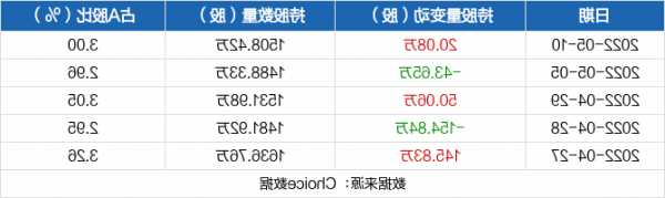 昌红科技股票，昌红科技股票今天什么价位-第3张图片-ZBLOG