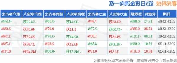 春光科技股票，春光科技股票吧！-第2张图片-ZBLOG