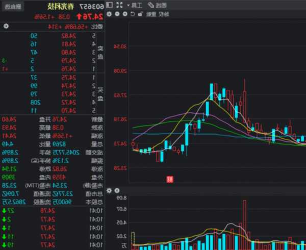 春光科技股票，春光科技股票吧！-第1张图片-ZBLOG