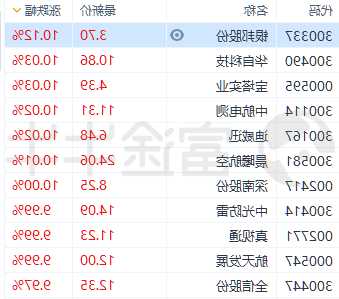 中船防务股票，中船防务股票A股？-第1张图片-ZBLOG