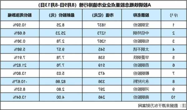 首钢股票行情？首钢股票行情最新？-第1张图片-ZBLOG