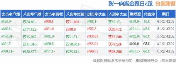 首钢股票行情？首钢股票行情最新？-第3张图片-ZBLOG