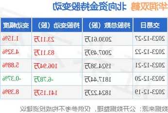 华润双鹤股票，华润双鹤股票前景怎么样-第1张图片-ZBLOG