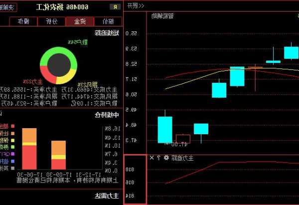 600487股票行情，600486股票行情-第1张图片-ZBLOG