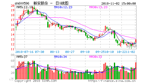 600487股票行情，600486股票行情-第2张图片-ZBLOG