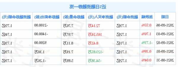 立华股份股票，立华股份股票公司分析？-第1张图片-ZBLOG